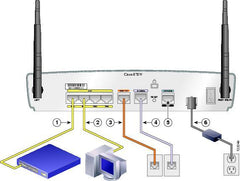 Cisco 800 Series Router C888EG+7_K9 | S/N FCZ191791JP | Sierra Wireless Mini Card MC8705 HSPS+R7 Modem